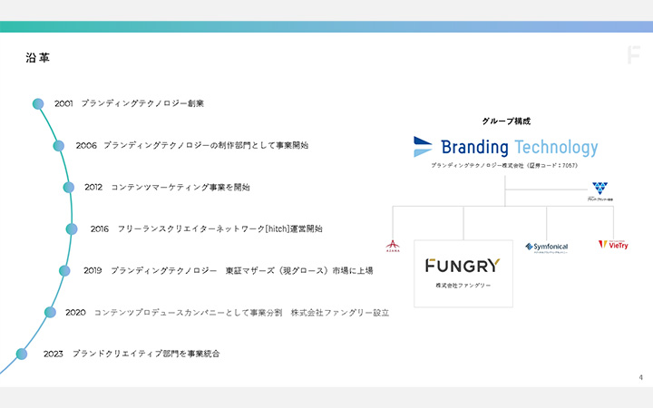 沿革：グラデーションパターン1