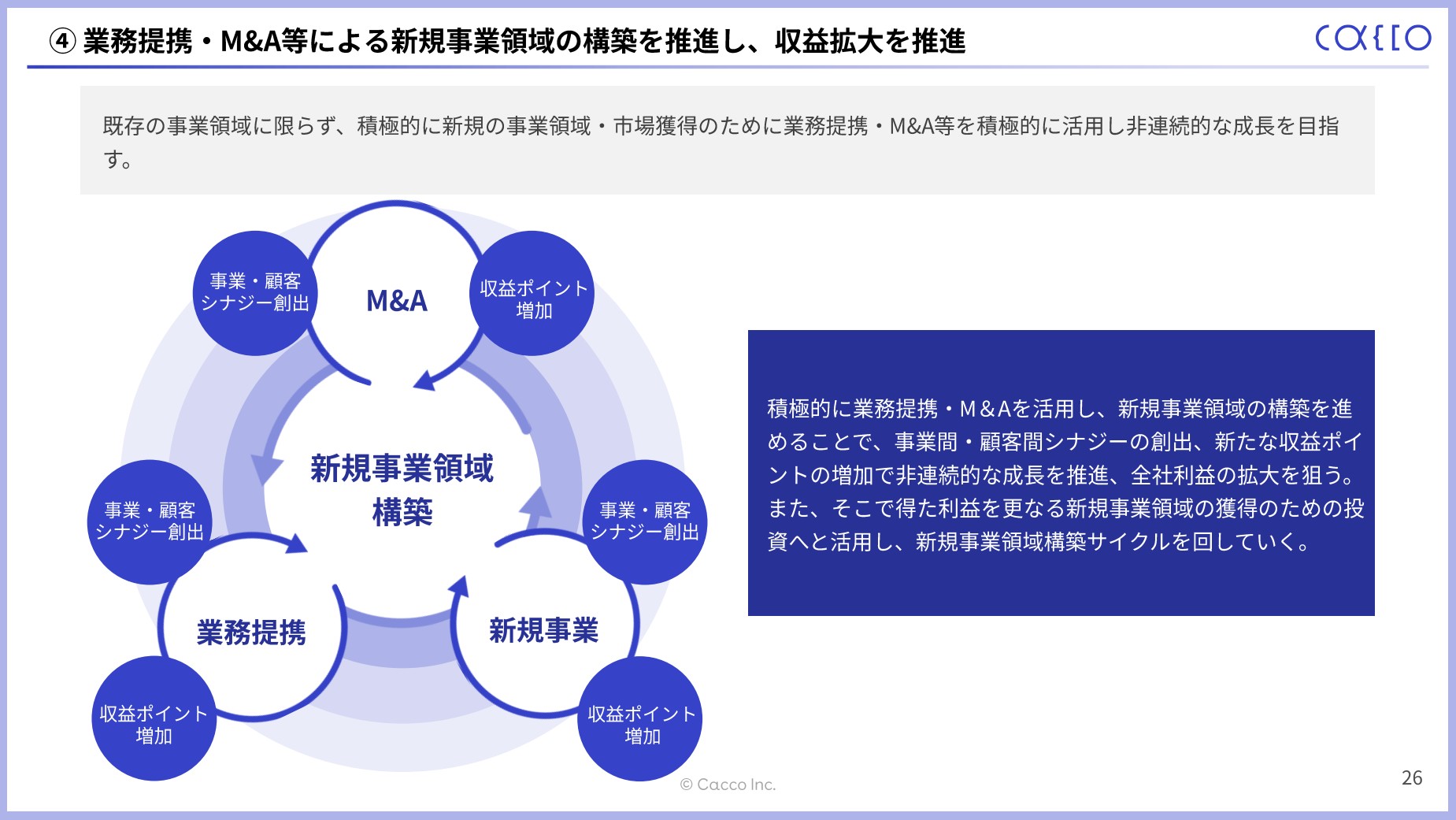 かっこ株式会社のIR・決算：業務提携・M＆A等による新規事業領域の構築を推進し、収益拡大を推進