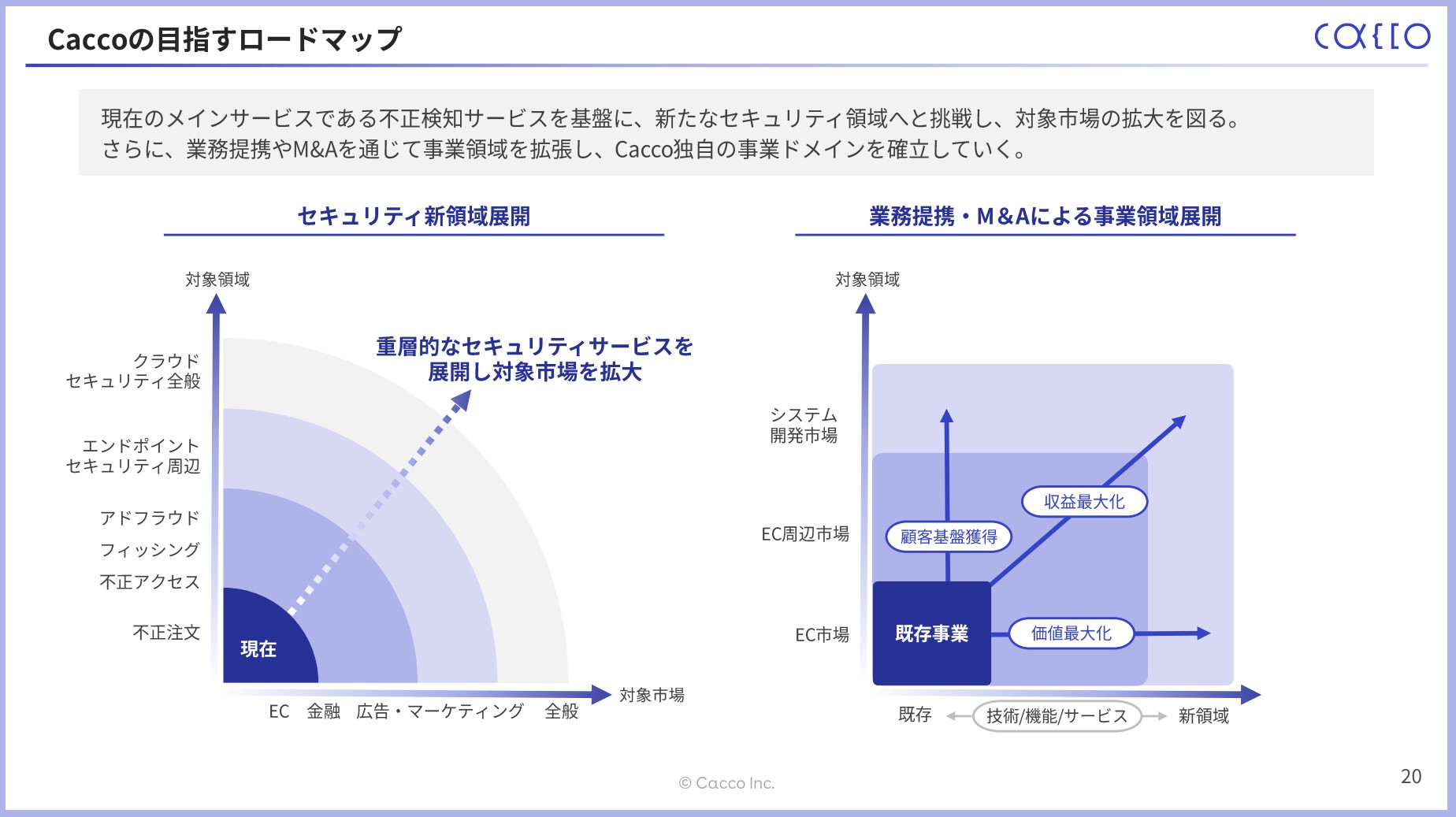 かっこ株式会社のIR・決算：Caccoの目指すロードマップ
