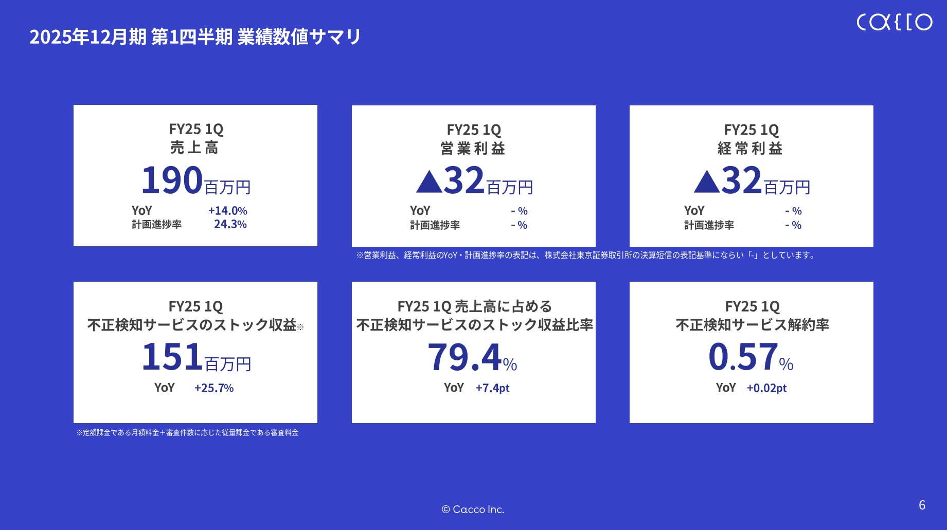 かっこ株式会社のIR・決算：業績数値サマリ