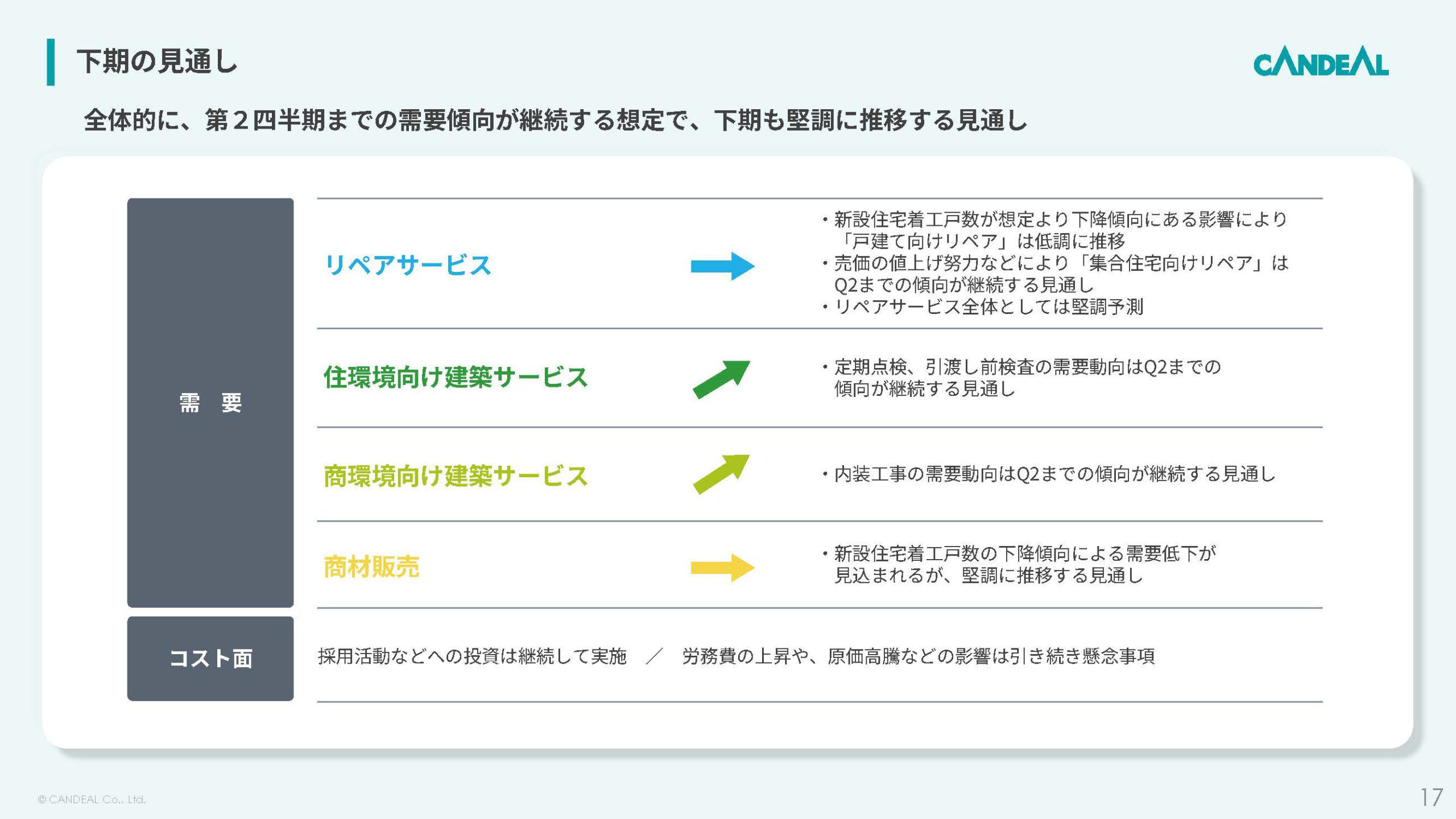 株式会社キャンディルのIR・決算:下期の見通し