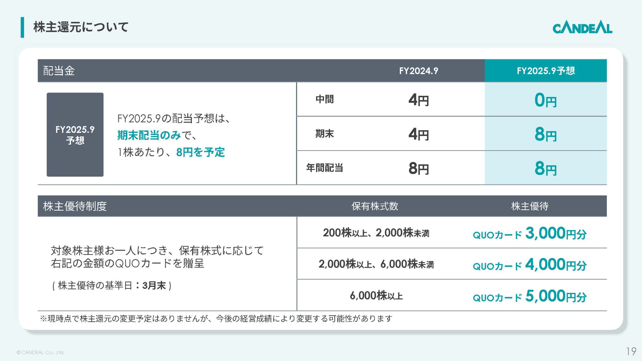 株式会社キャンディルのIR・決算:株主還元について