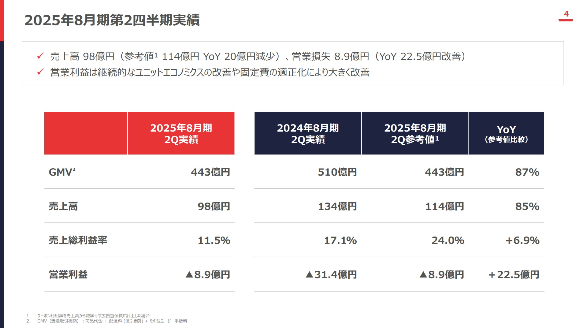 株式会社出前館のIR・決算：第2四半期実績