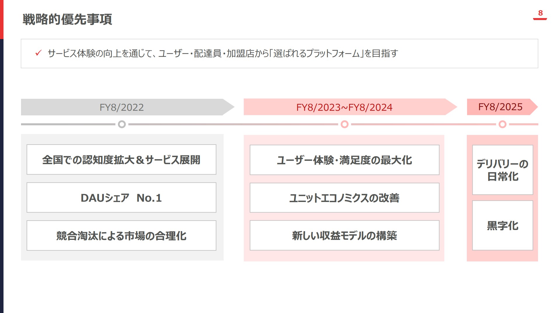 株式会社出前館のIR・決算：戦略的優先事項