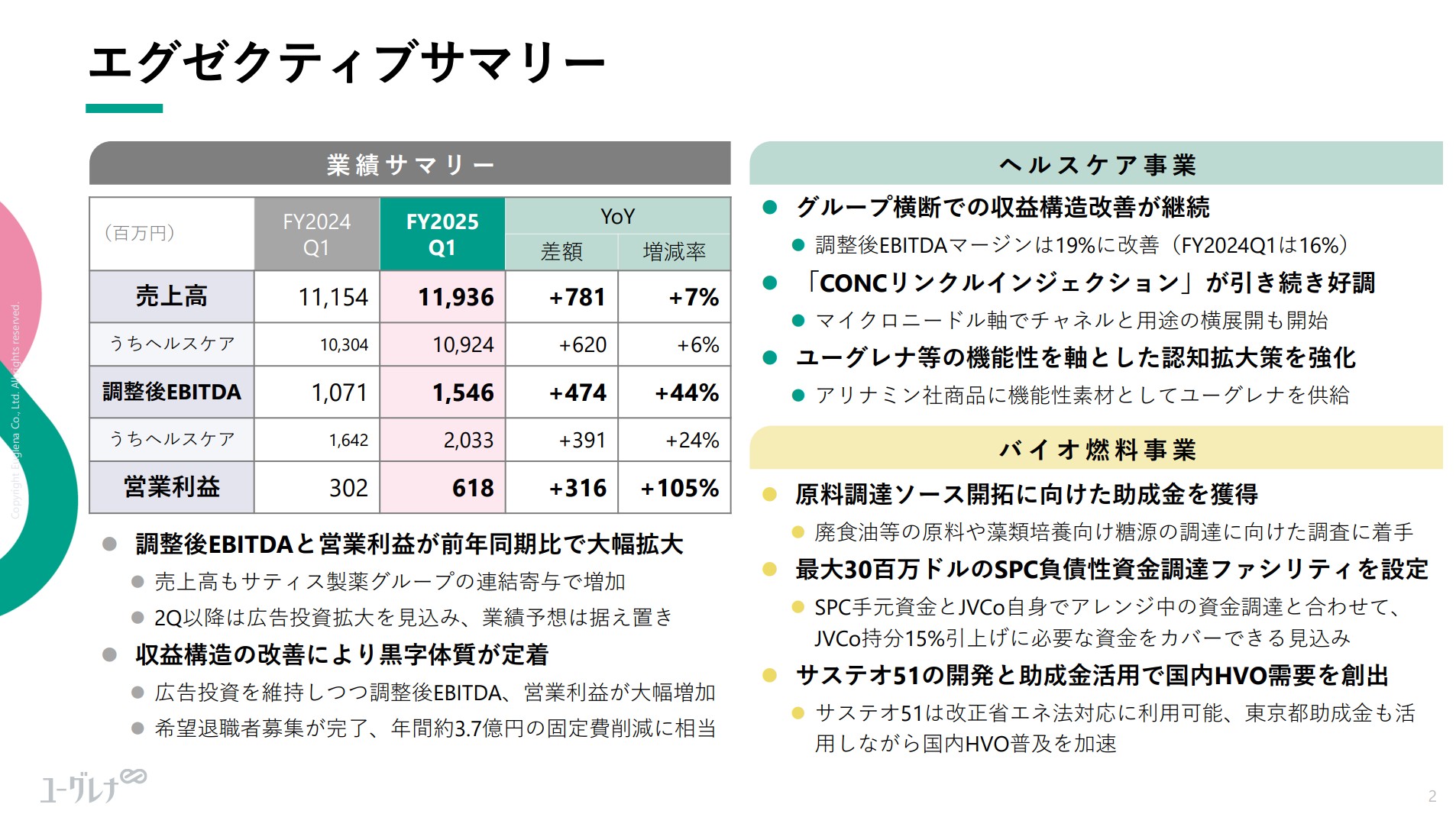 株式会社ユーグレナのIR・決算：エグゼクティブサマリー