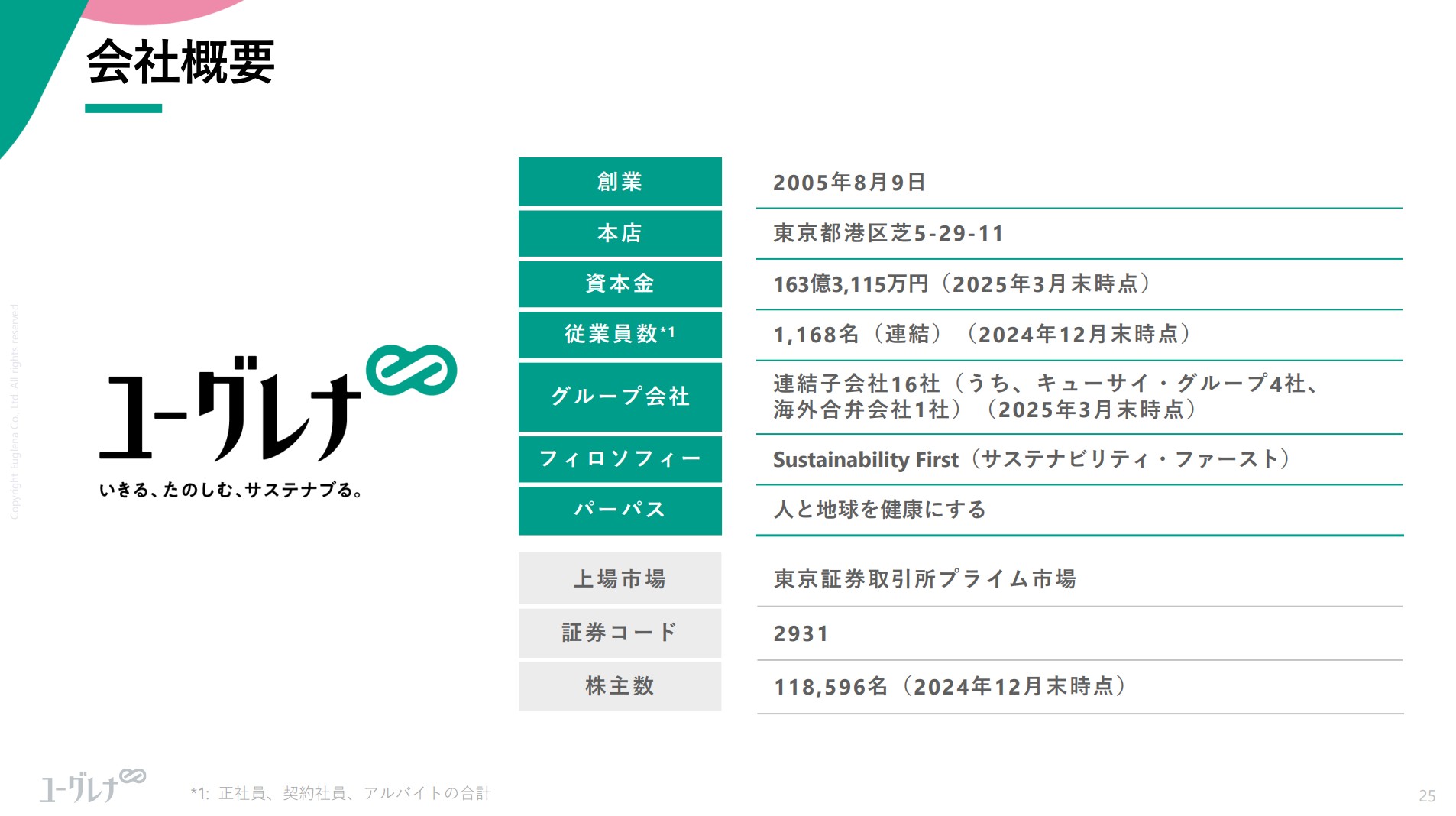 株式会社ユーグレナのIR・決算:会社概要