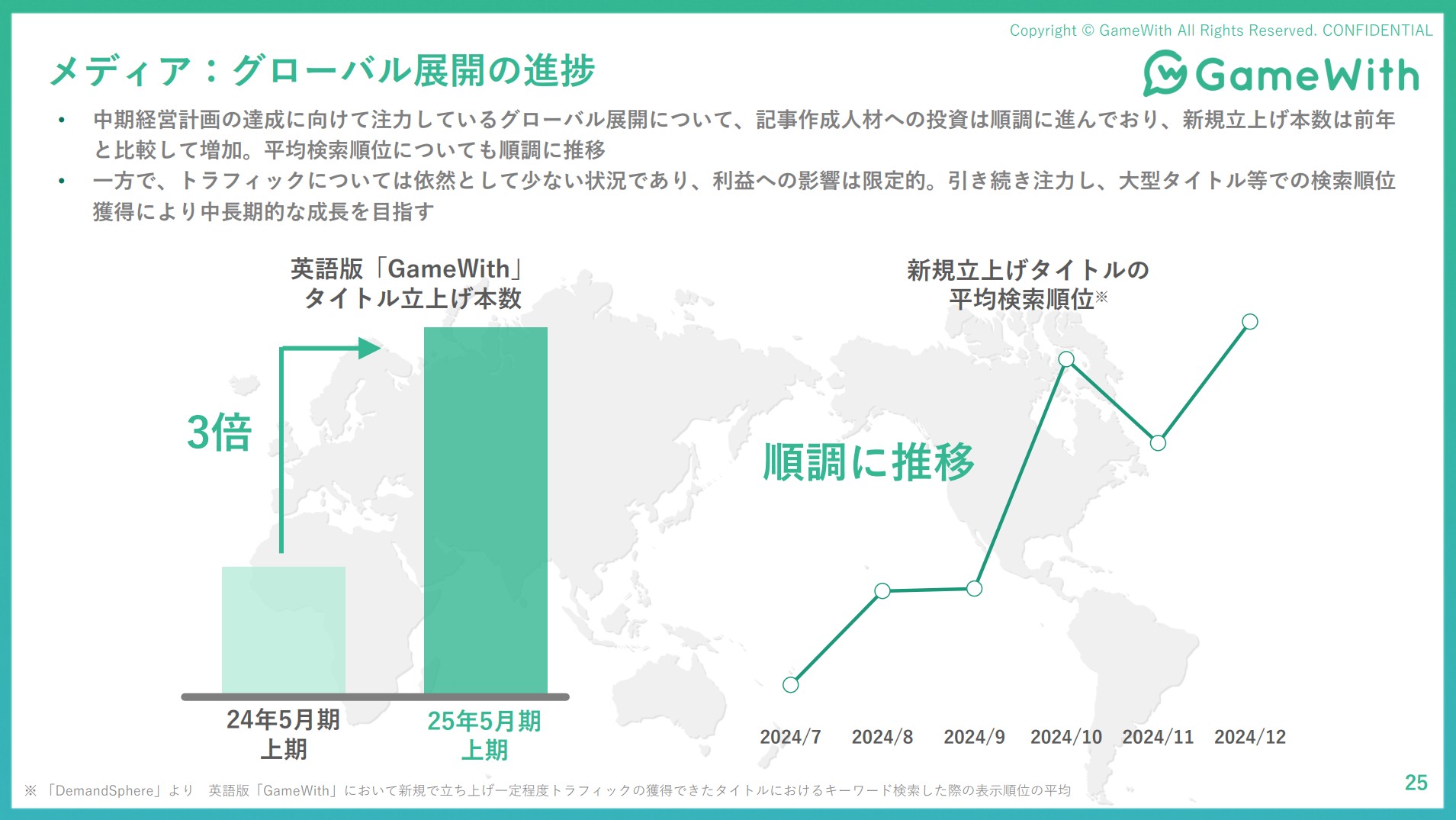 株式会社GameWithのIR・決算：グローバル展開の進捗
