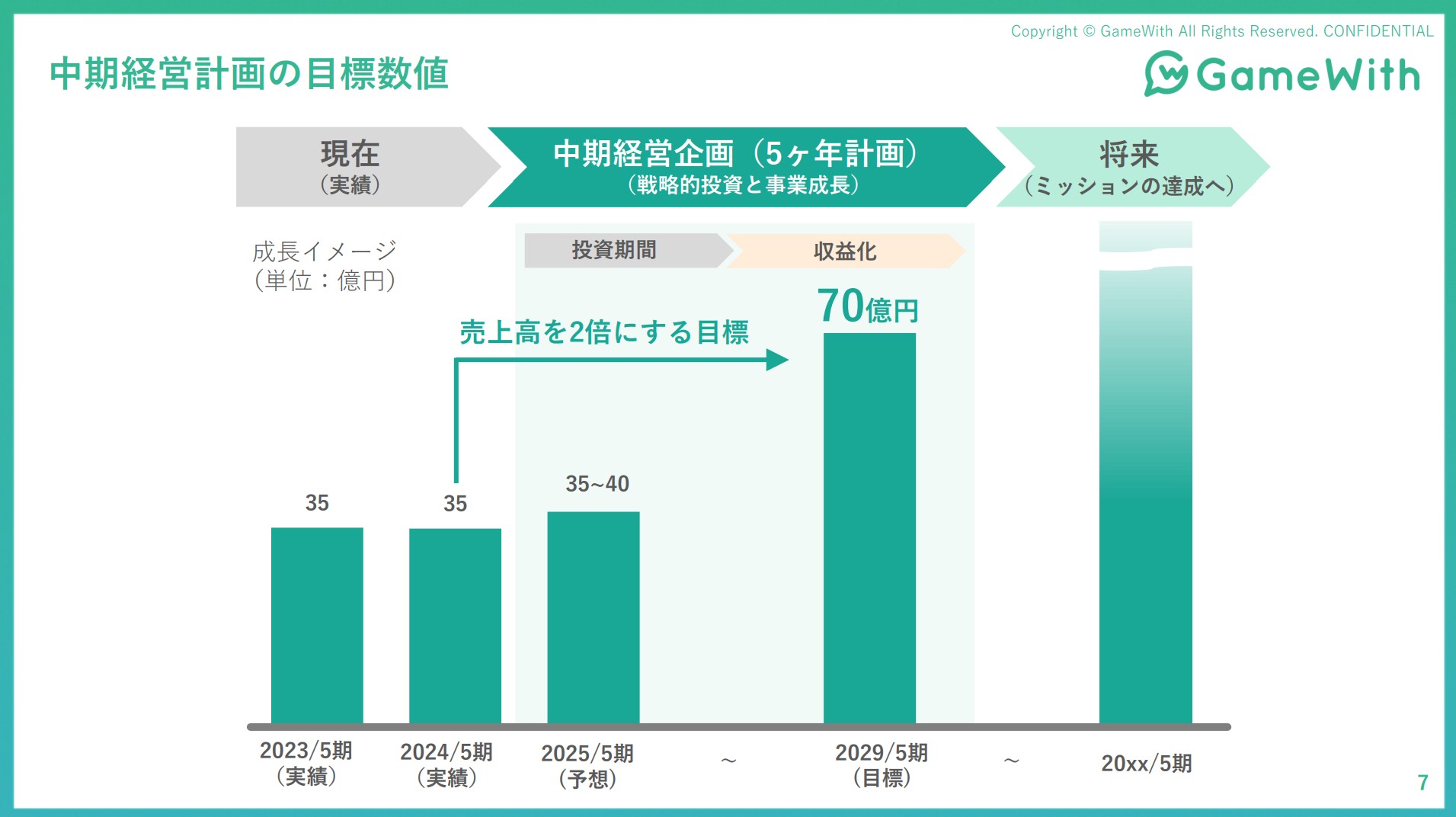 株式会社GameWithのIR・決算：中期経営計画の目標数値