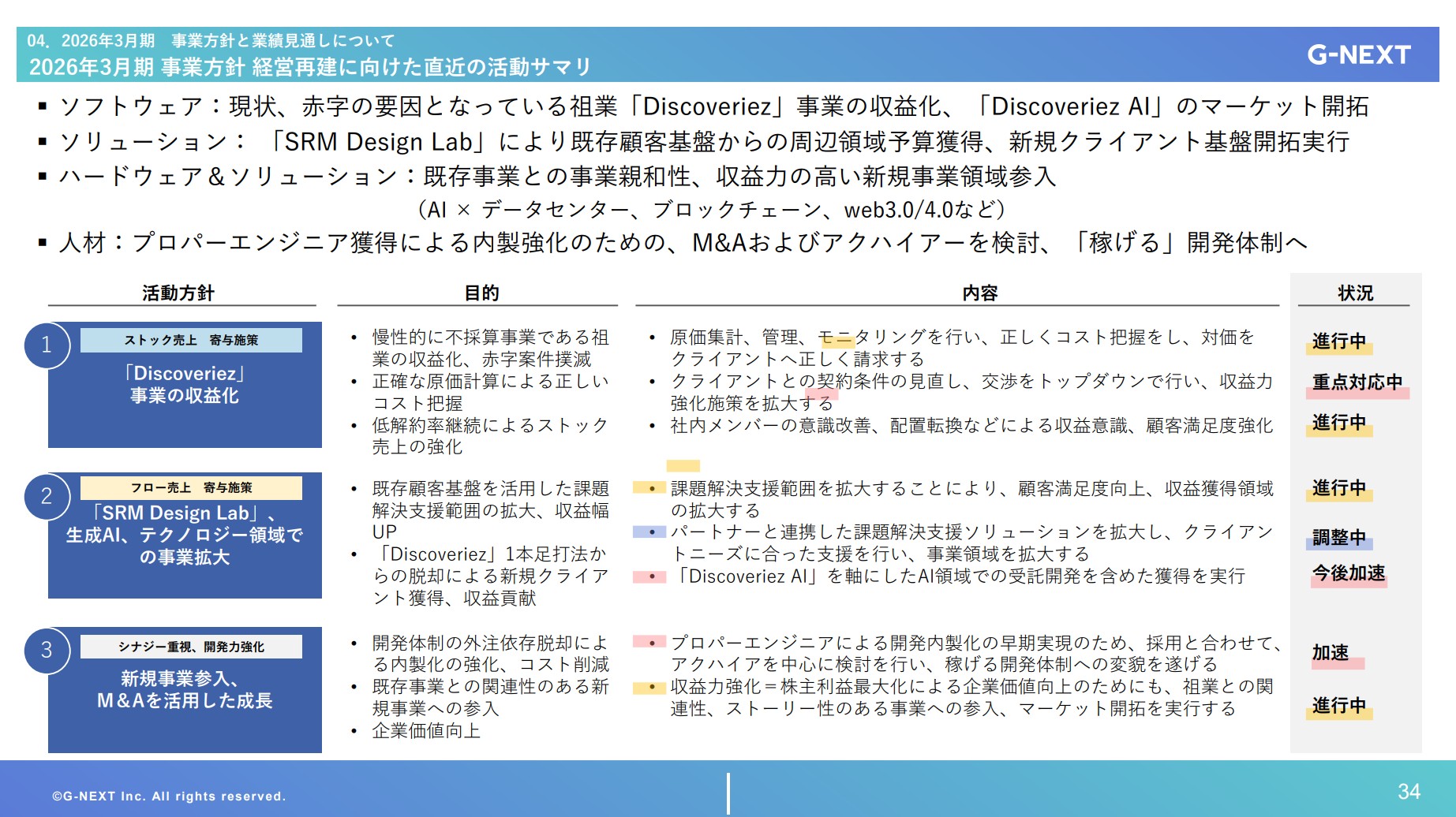 株式会社ジーネクストのIR・決算：経営再建に向けた直近の活動サマリ