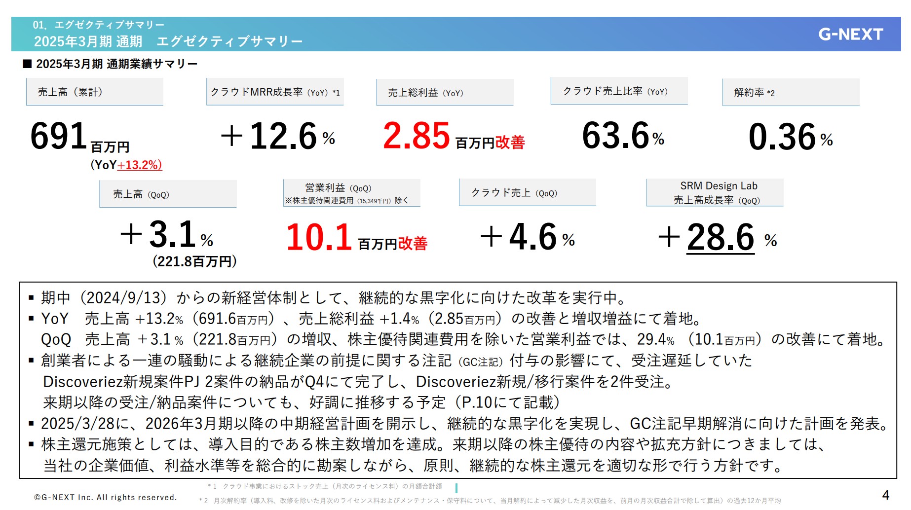株式会社ジーネクストのIR・決算：エグゼクティブ・サマリー