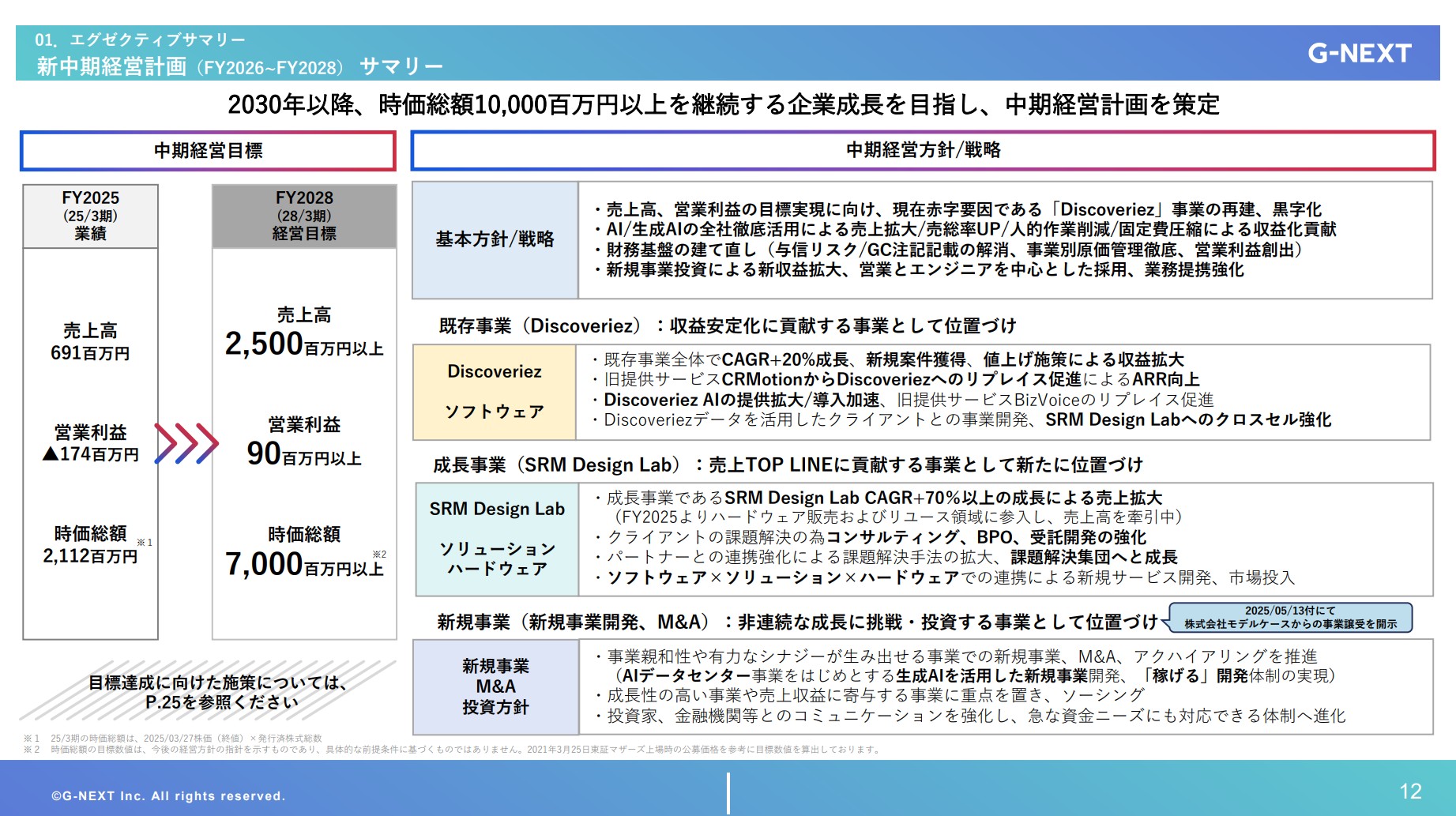 株式会社ジーネクストのIR・決算：新中期経営計画サマリー