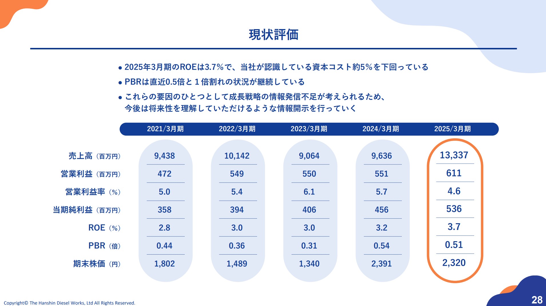 阪神内燃機工業株式会社のIR・決算:現状評価
