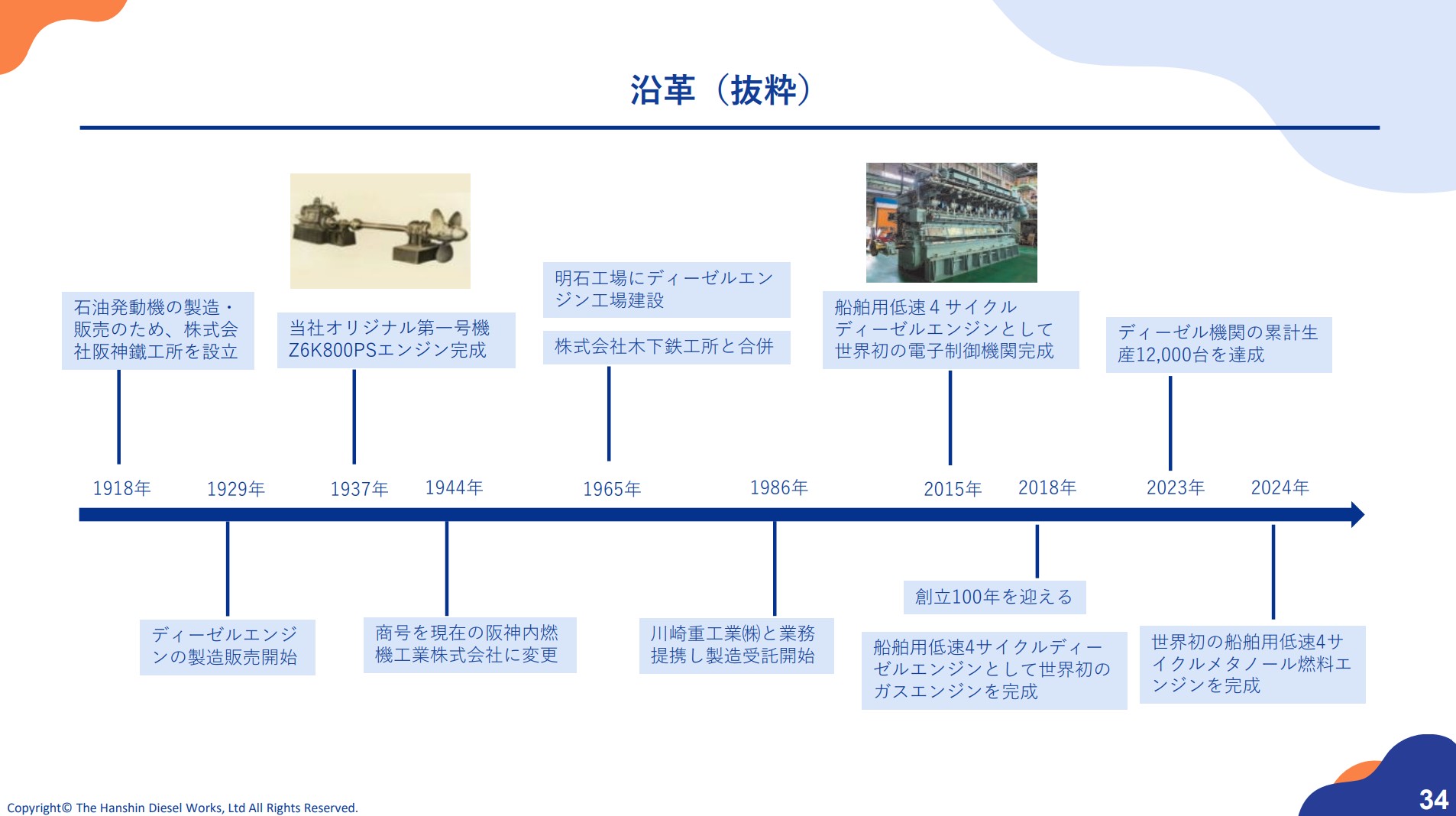 阪神内燃機工業株式会社のIR・決算：沿革