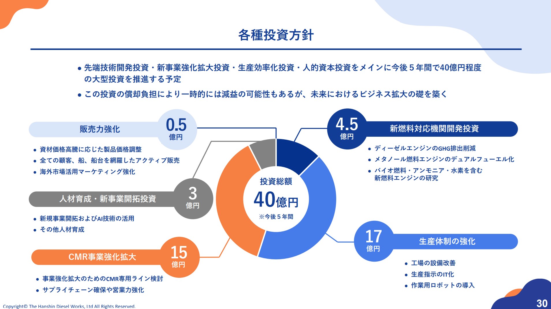 阪神内燃機工業株式会社のIR・決算：各種投資方針