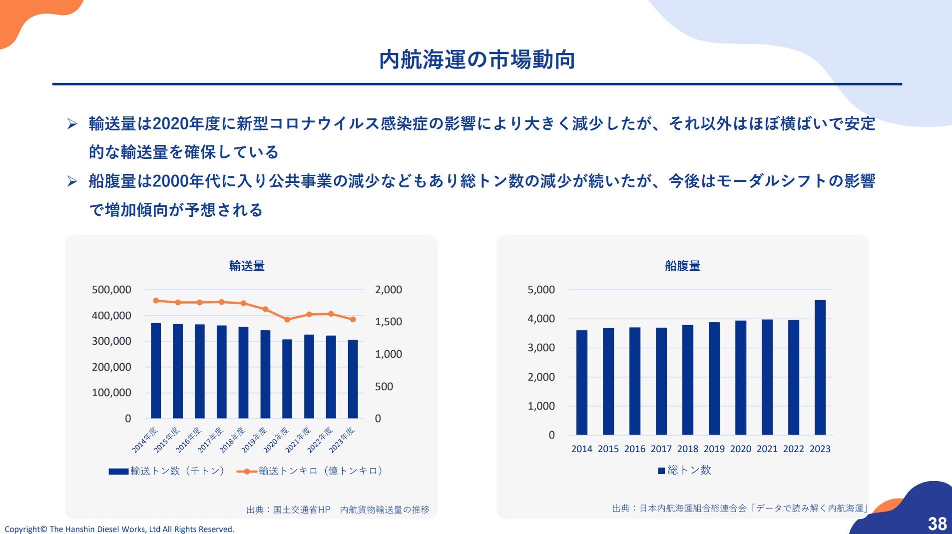 阪神内燃機工業株式会社のIR・決算:市場動向