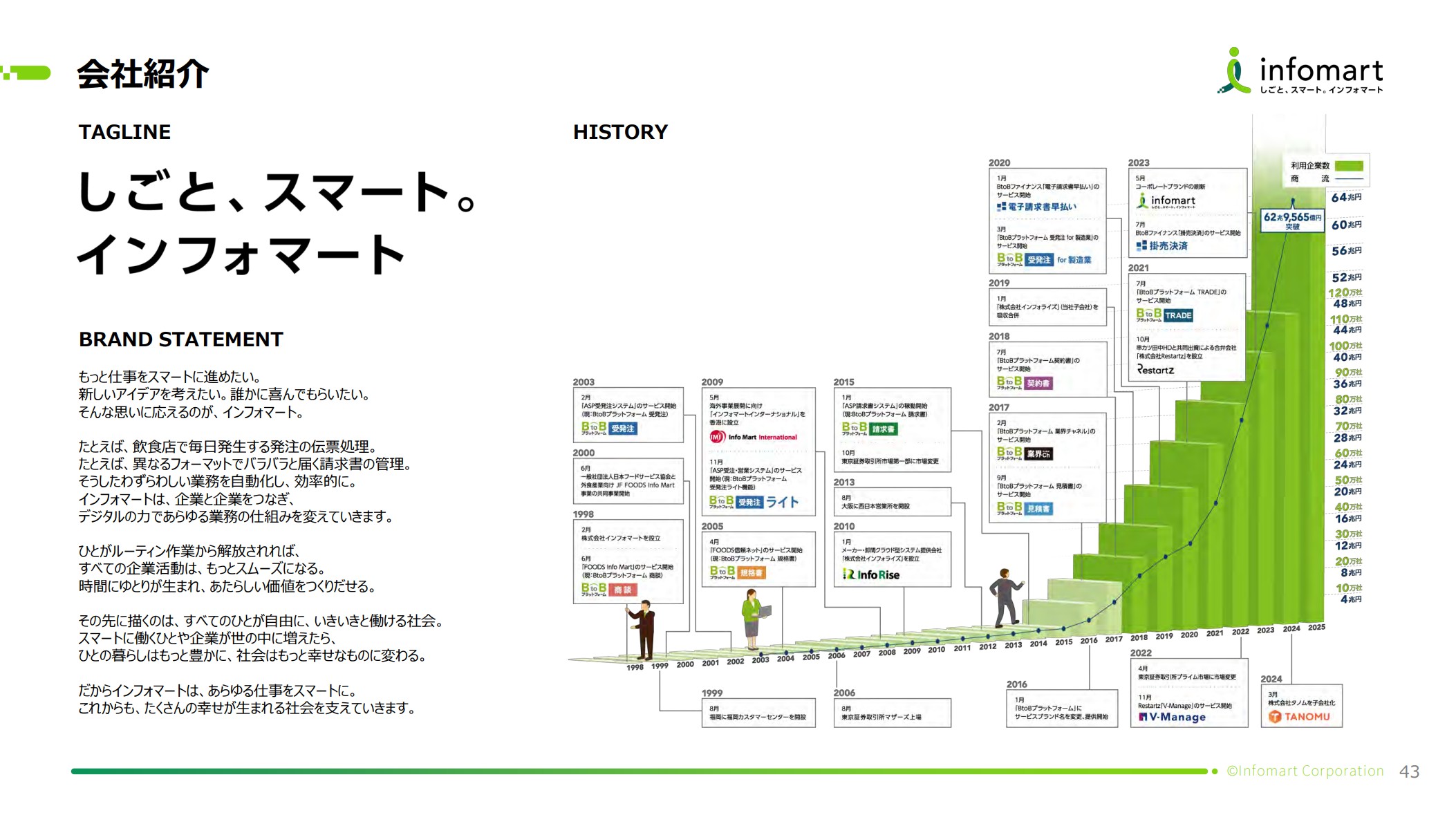 株式会社インフォマートのIR・決算:会社紹介