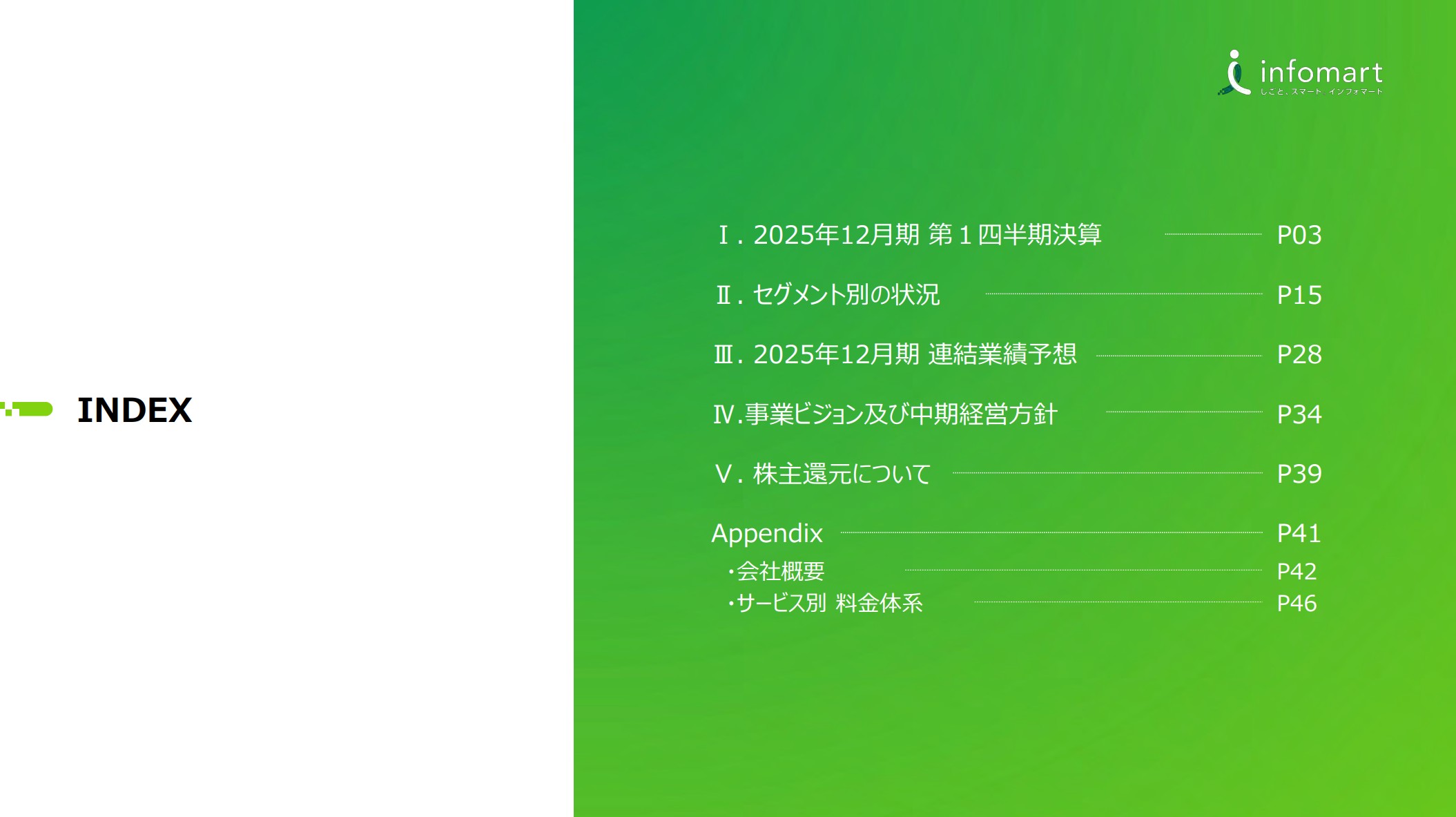 株式会社インフォマートのIR・決算：目次