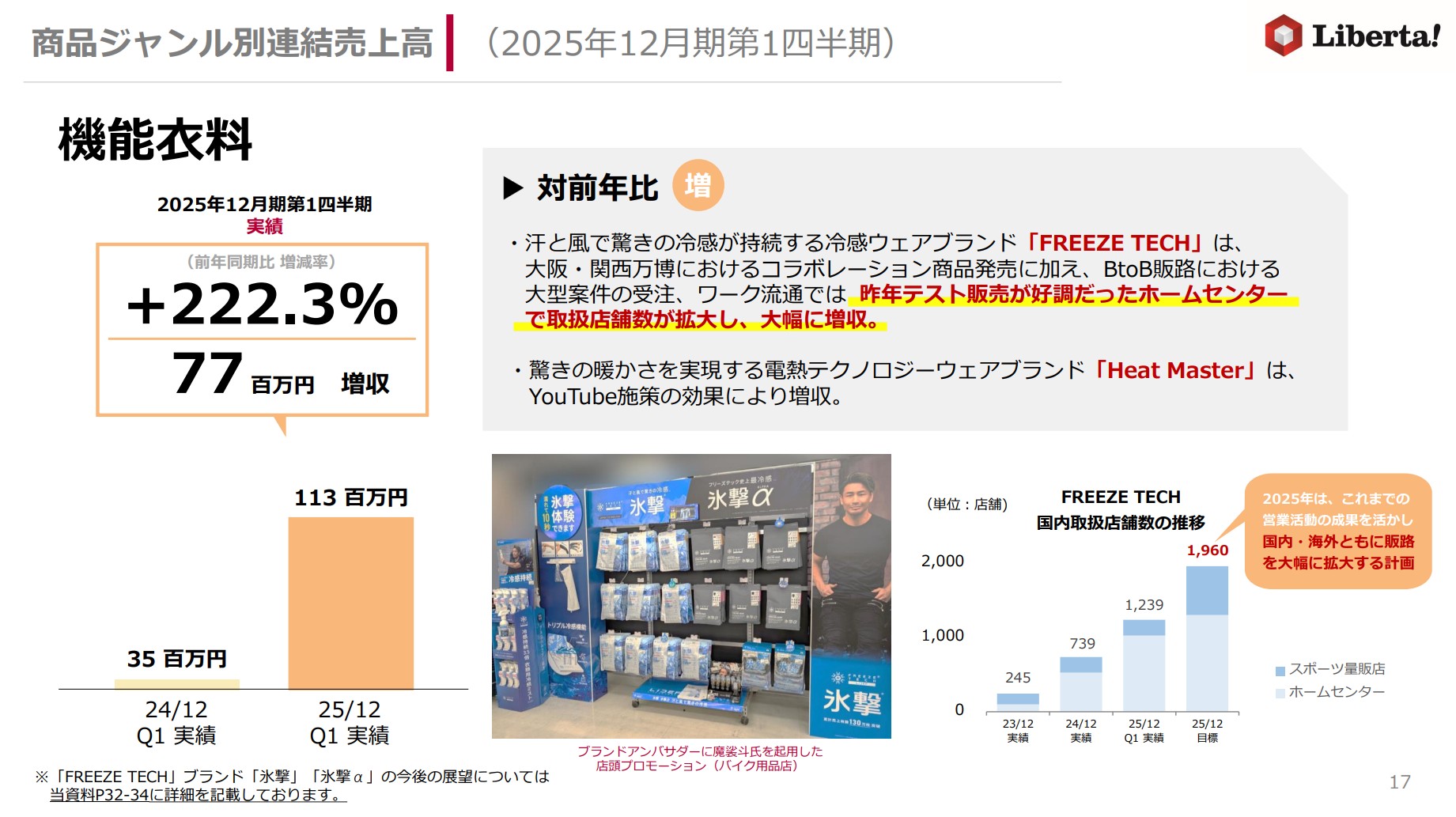 株式会社リベルタのIR・決算：商品ジャンル別連結売上高