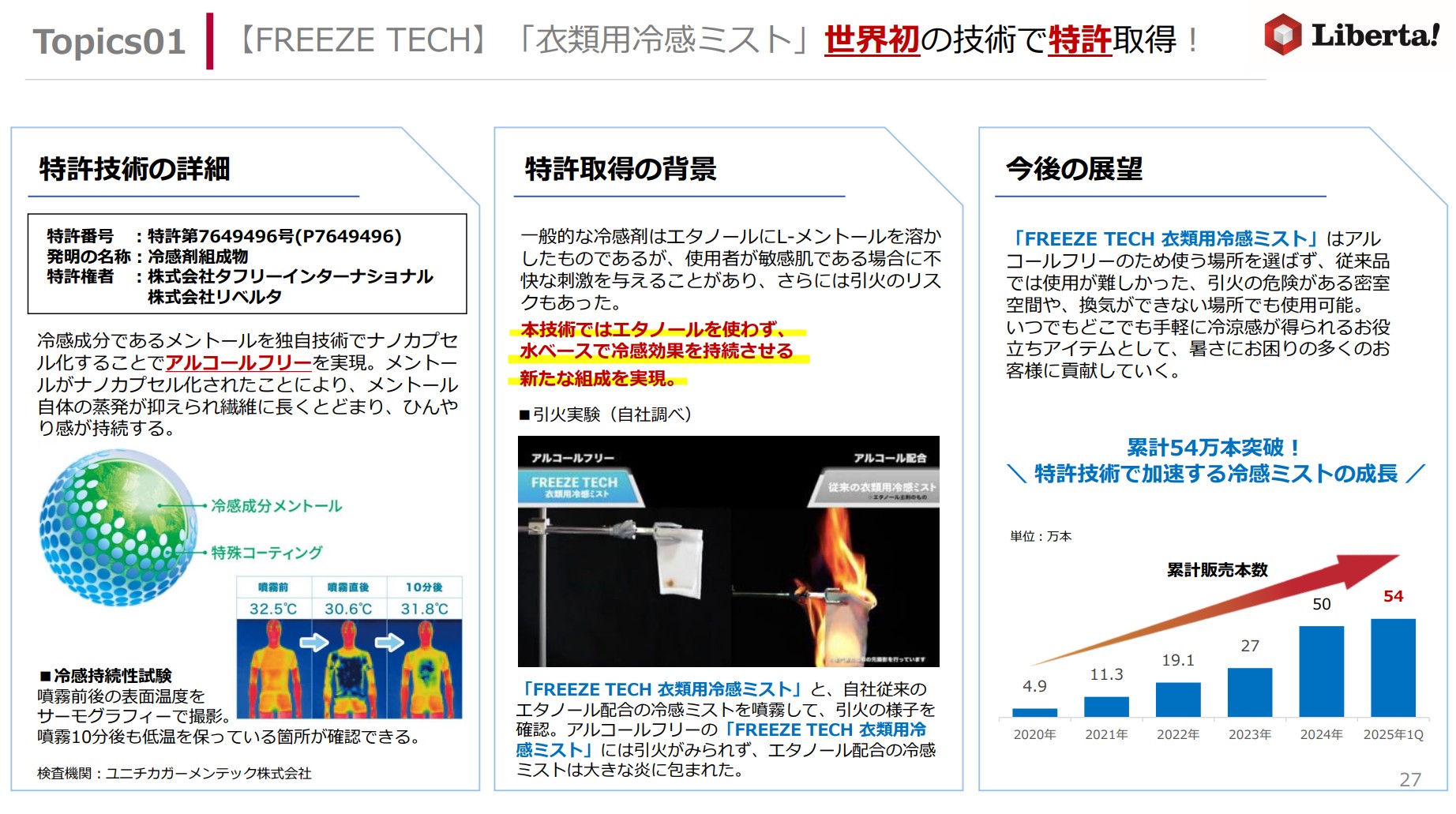 株式会社リベルタのIR・決算:Topics