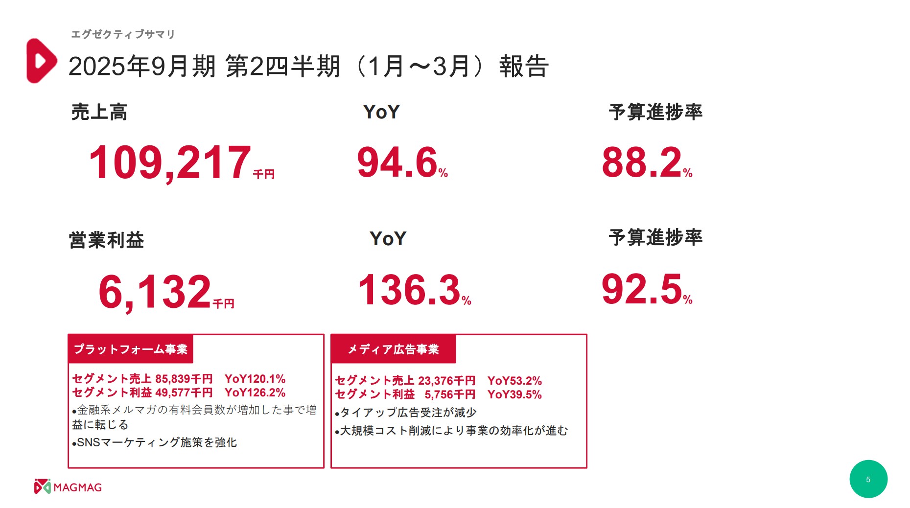 株式会社まぐまぐのIR・決算：第2四半期報告