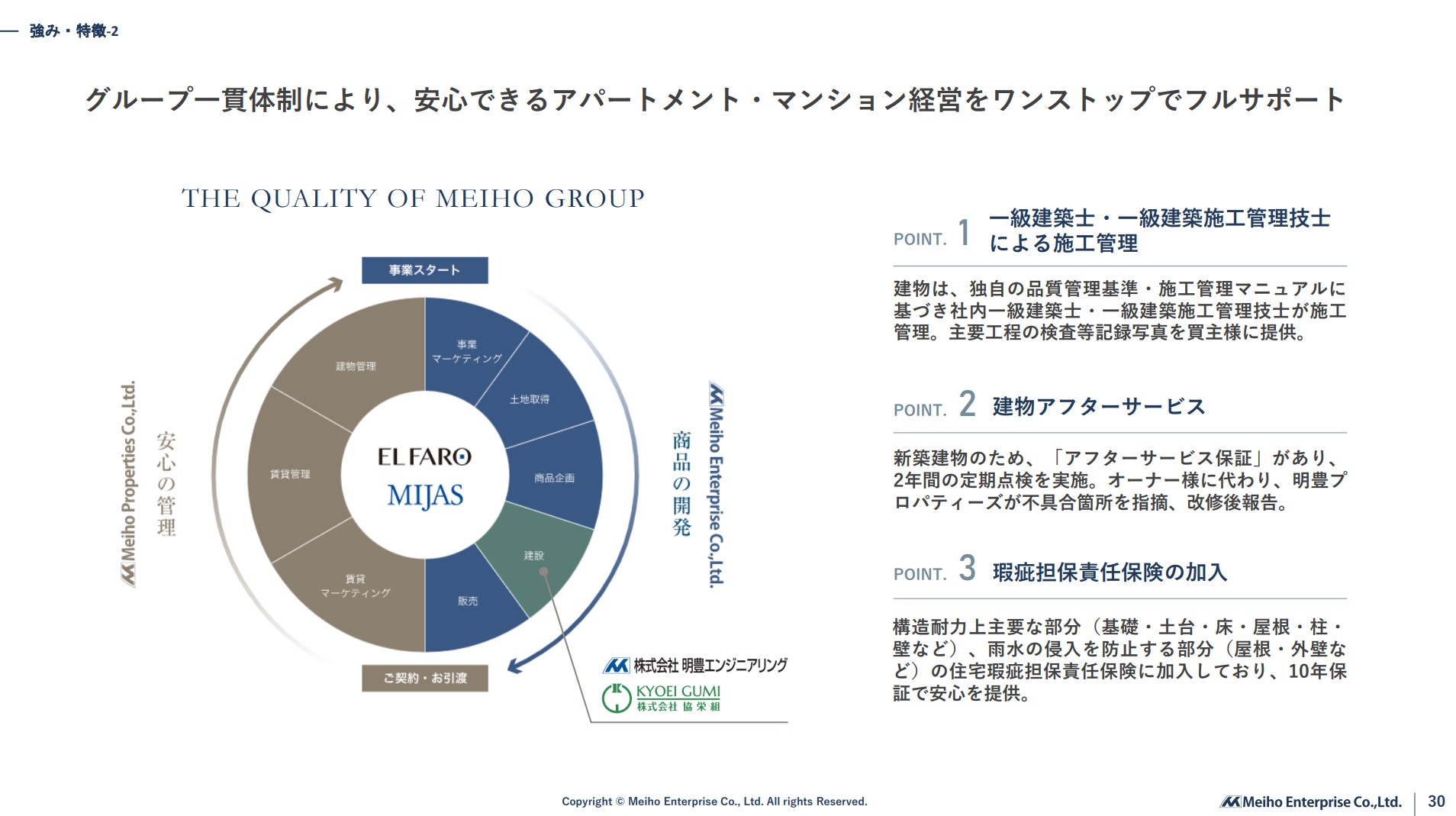 株式会社明豊エンタープライズのIR・決算：強み・特徴2