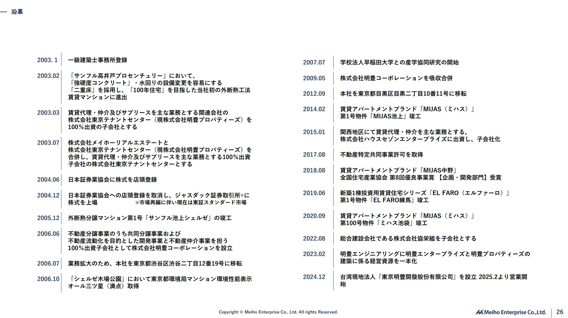 株式会社明豊エンタープライズのIR・決算:沿革