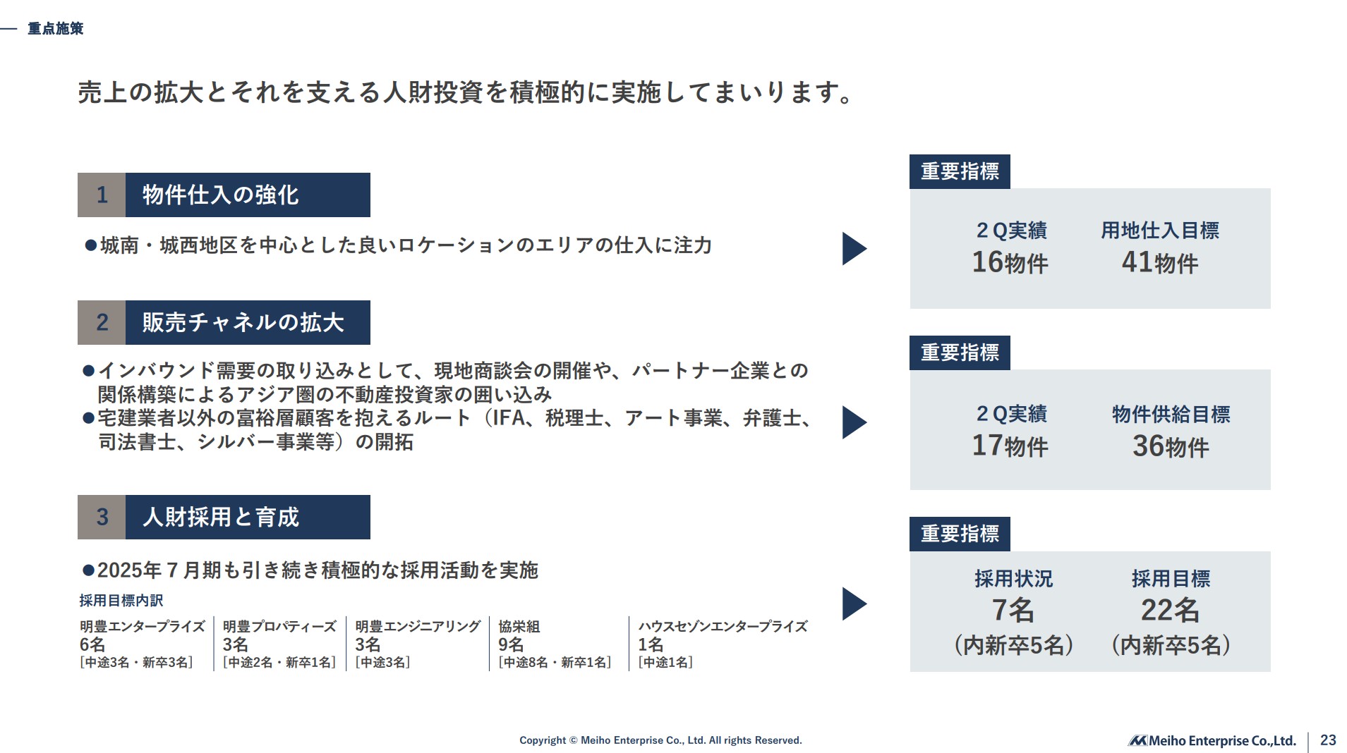 株式会社明豊エンタープライズのIR・決算：重点施策