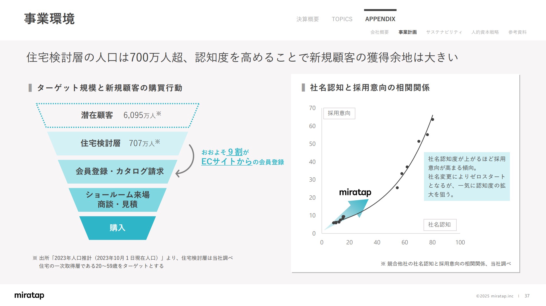 株式会社ミラタップのIR・決算:事業環境