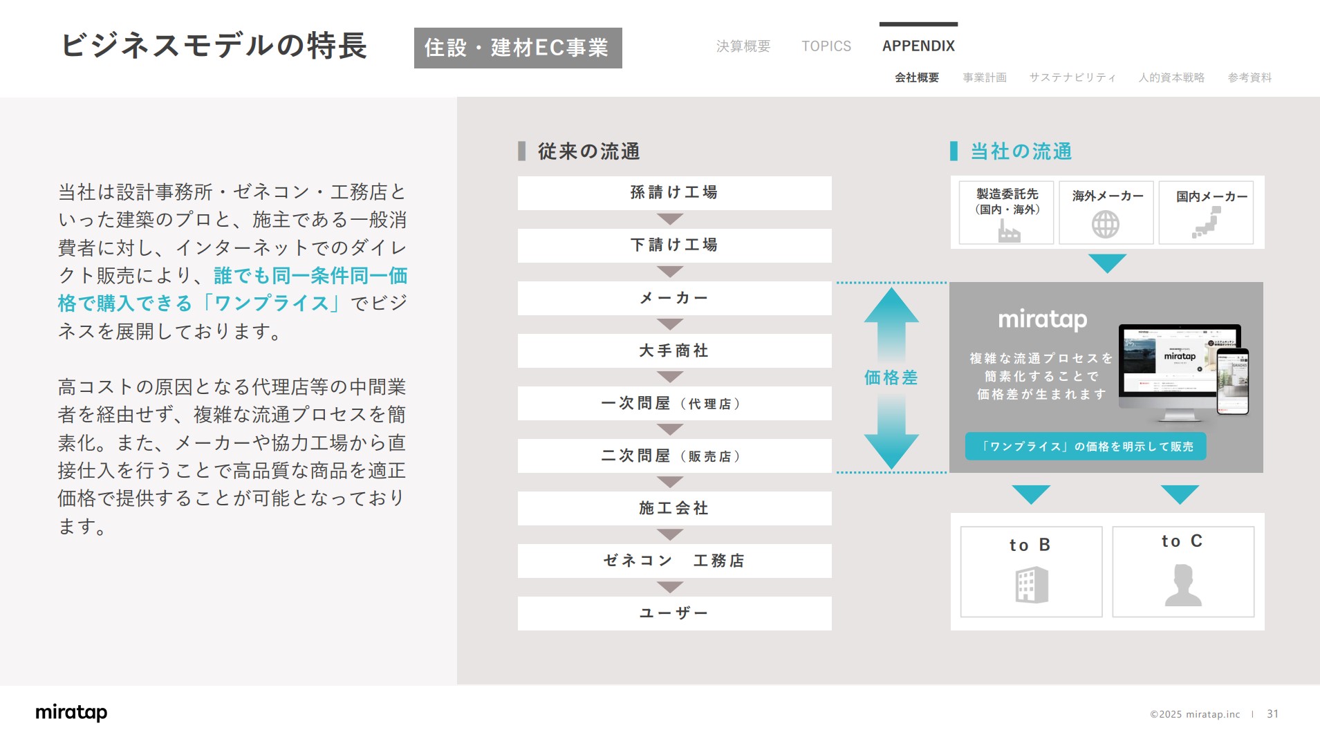 株式会社ミラタップのIR・決算：ビジネスモデルの特徴
