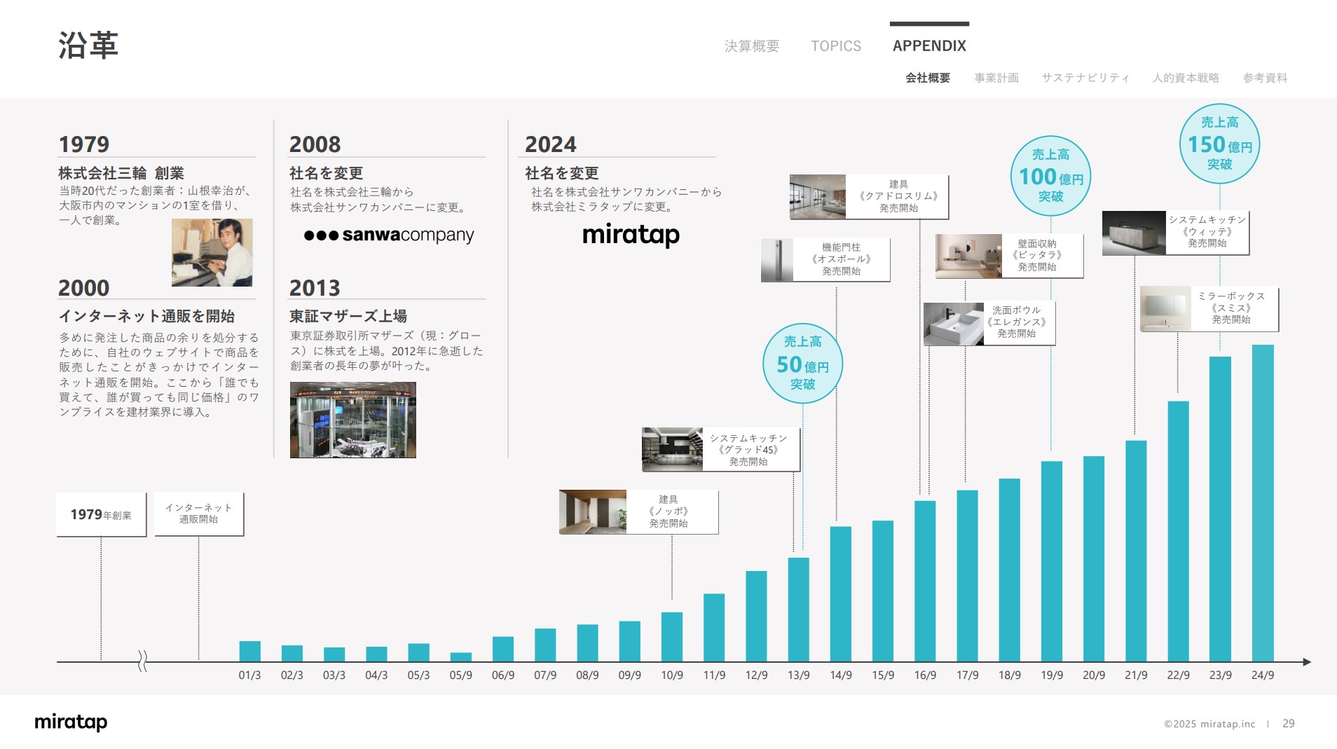 株式会社ミラタップのIR・決算:沿革