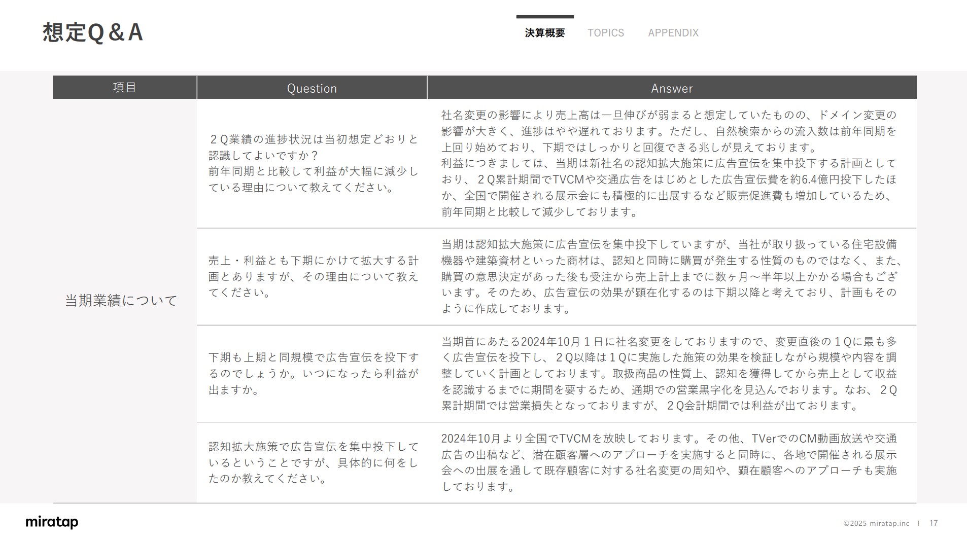 株式会社ミラタップのIR・決算：想定Q＆A