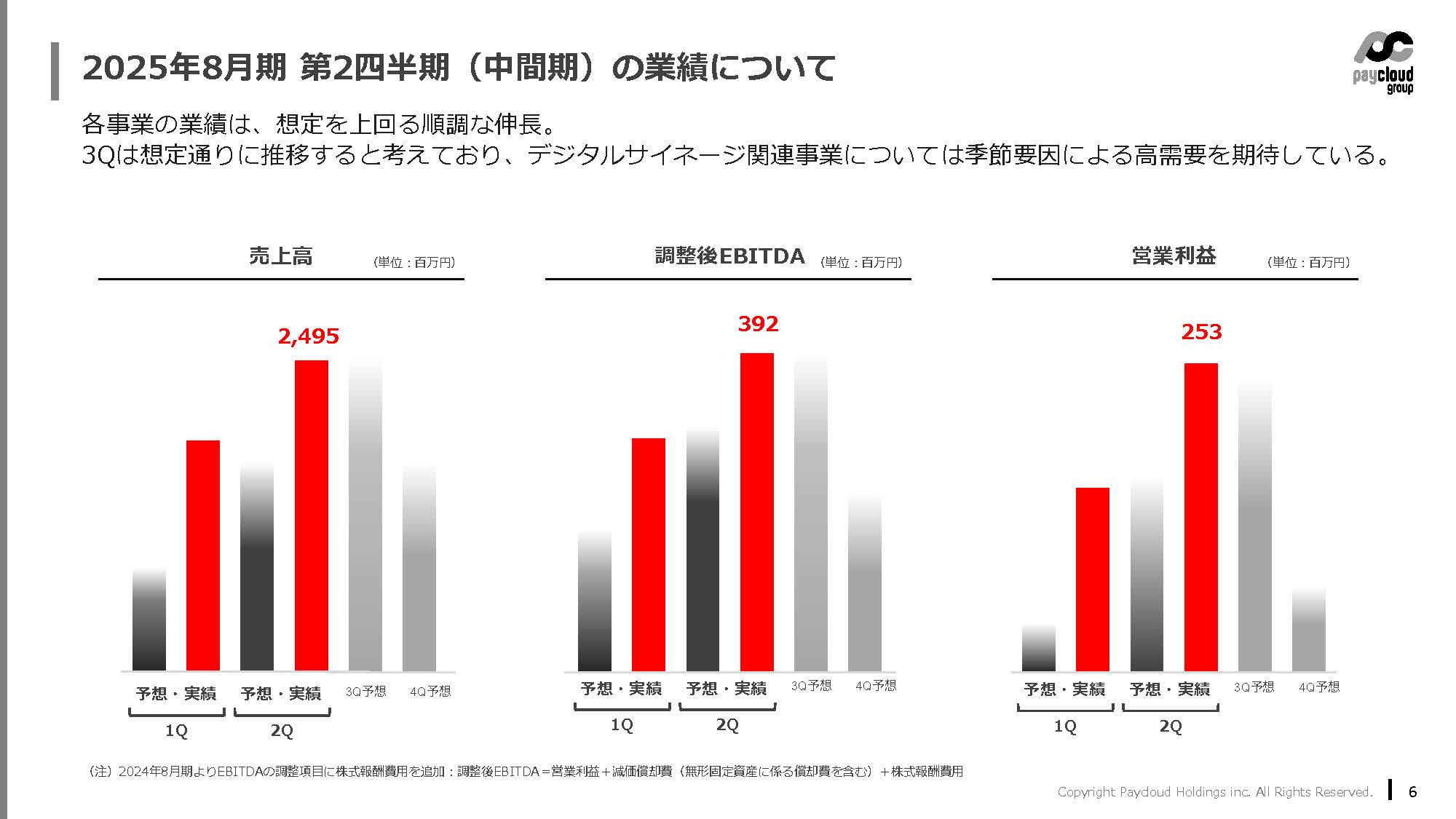 ペイクラウドホールディングス株式会社のIR・決算：業績について