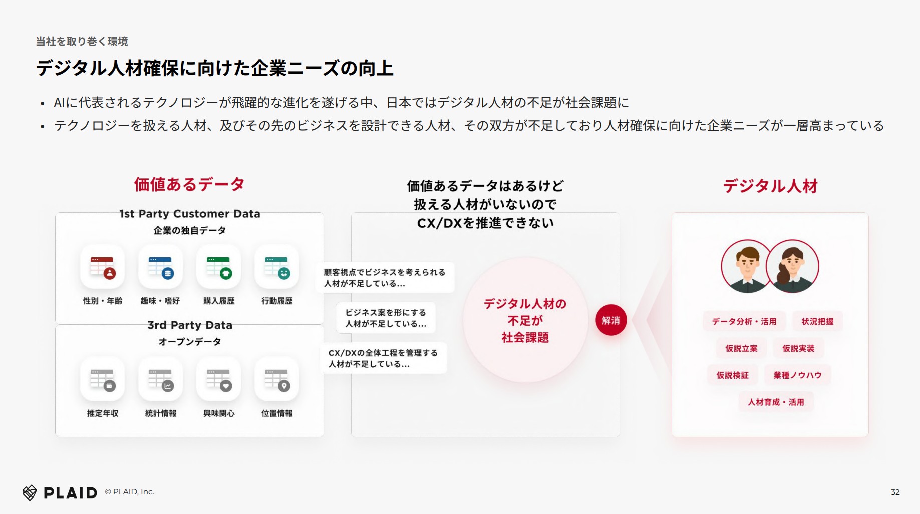 株式会社プレイドのIR・決算:デジタル人材確保に向けた企業ニーズの向上