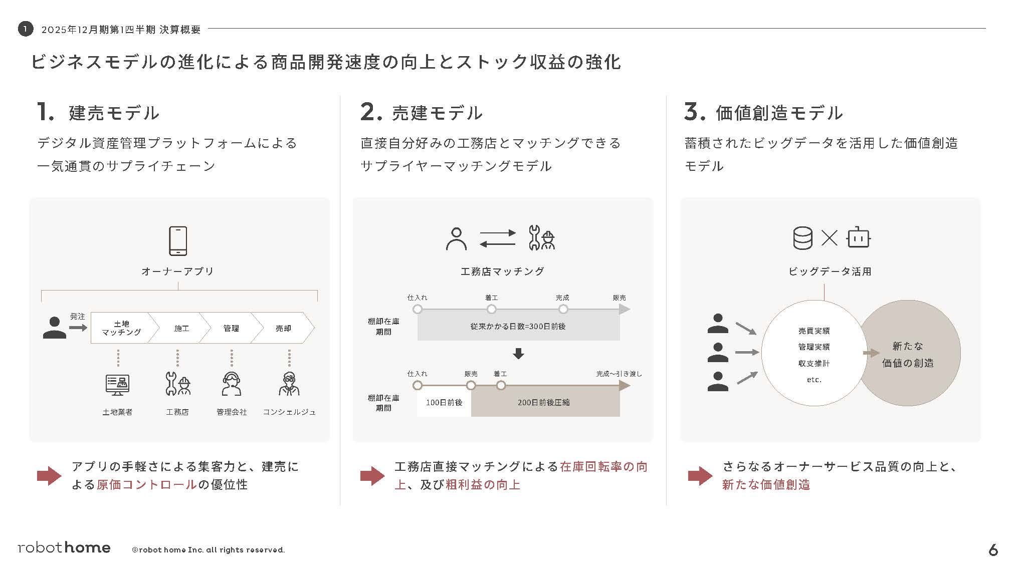 株式会社robot homeのIR・決算:ビジネスモデルの進化による商品開発速度の向上とストック収益の強化