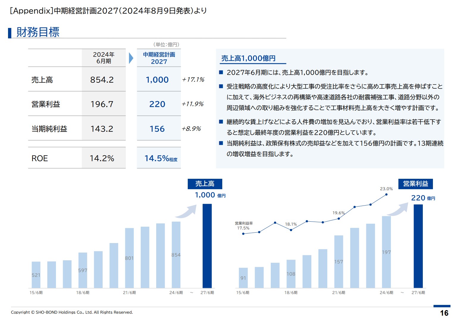 ショーボンドホールディングス株式会社のIR・決算:財務目標