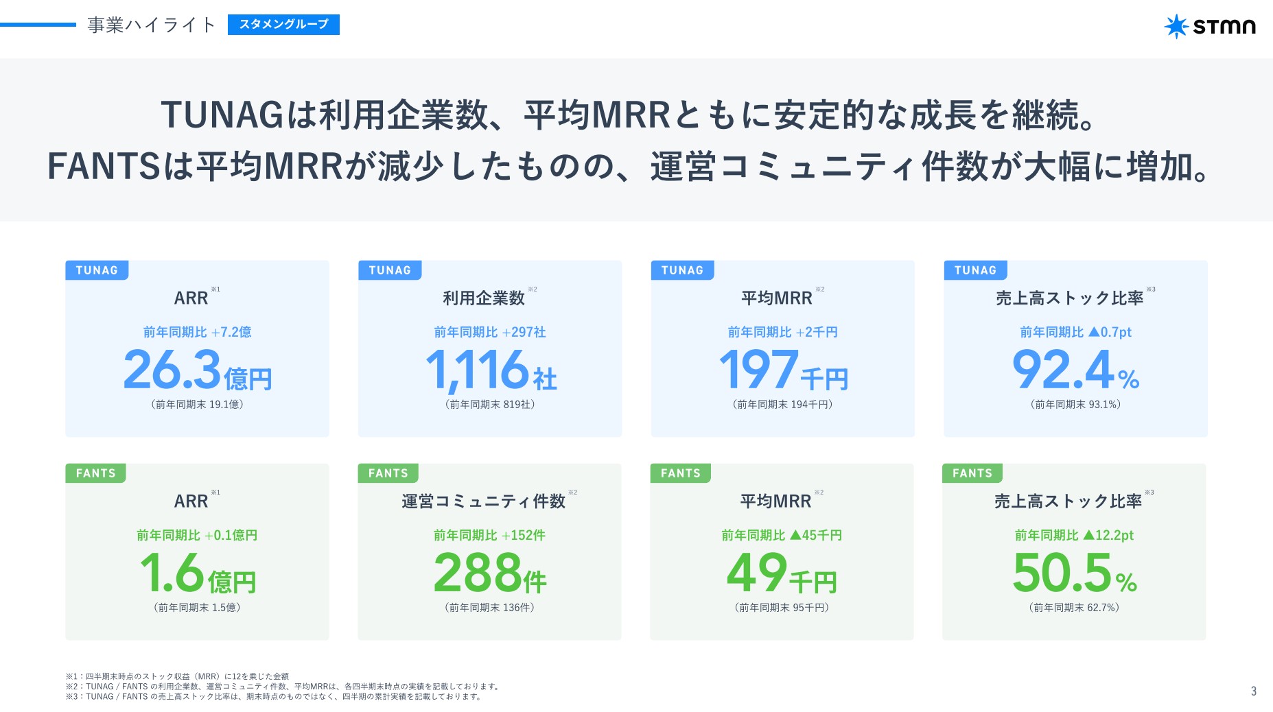株式会社スタメンのIR・決算:事業ハイライト