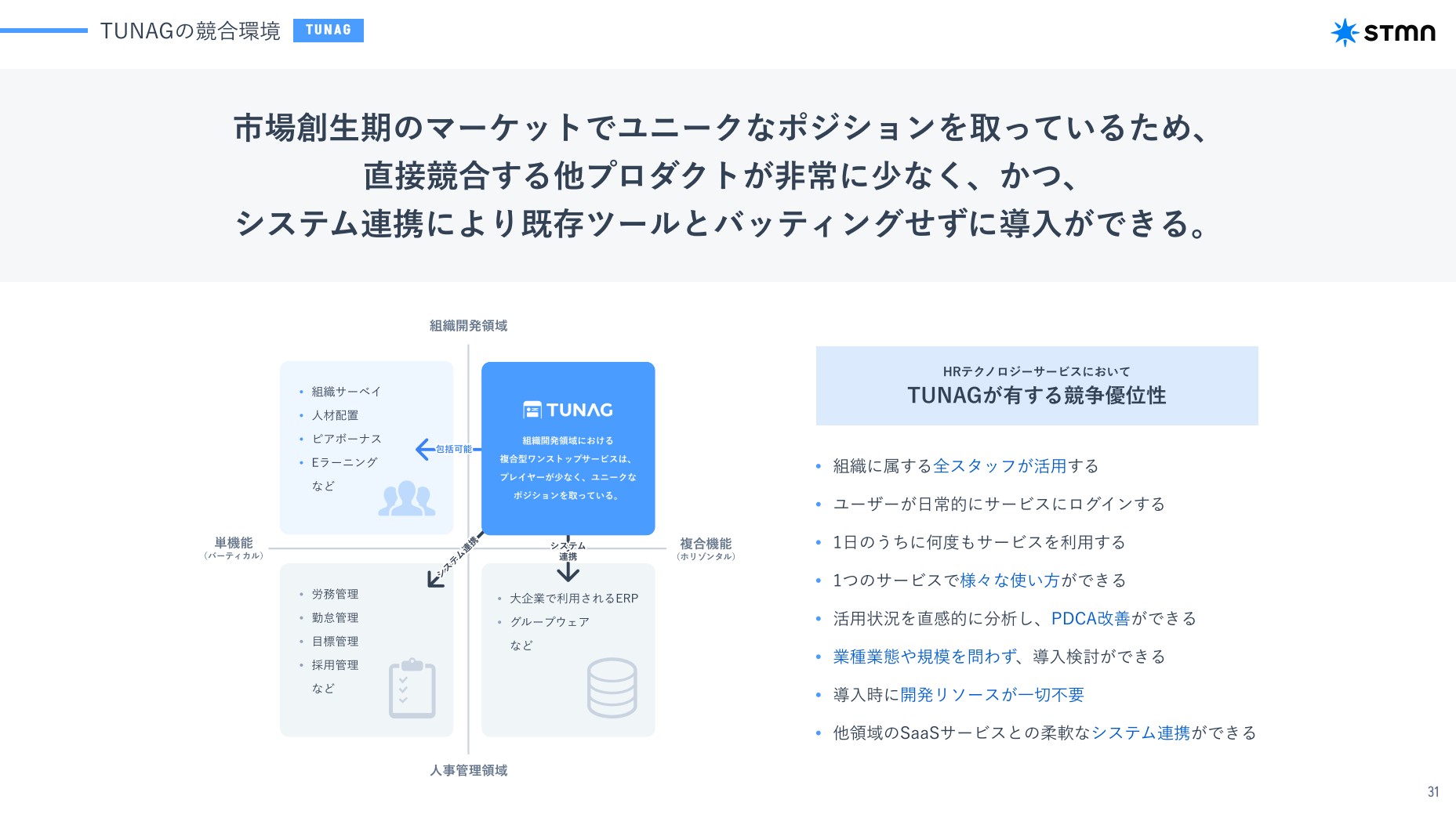 株式会社スタメンのIR・決算：TUNAGの競合環境