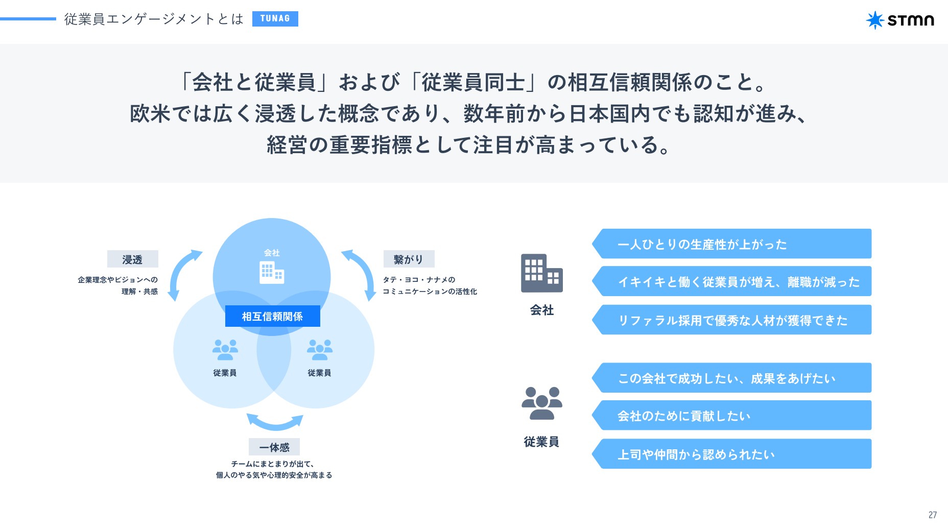 株式会社スタメンのIR・決算：従業員エンゲージメントとは
