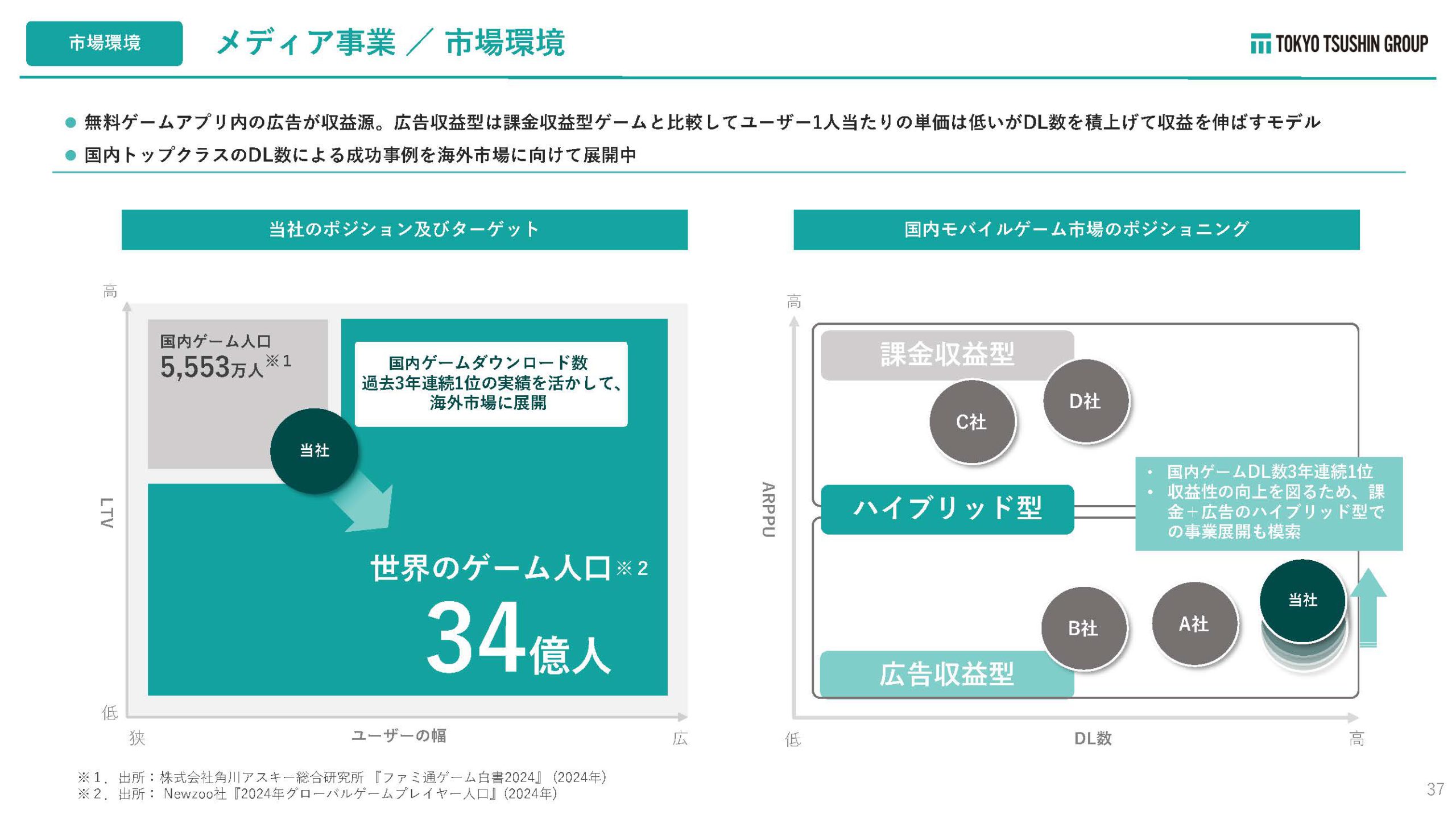 株式会社東京通信グループのIR・決算：市場環境