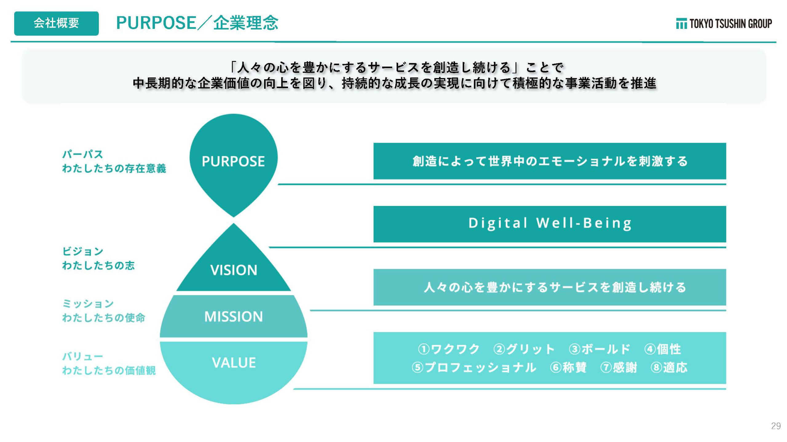 株式会社東京通信グループのIR・決算：企業理念