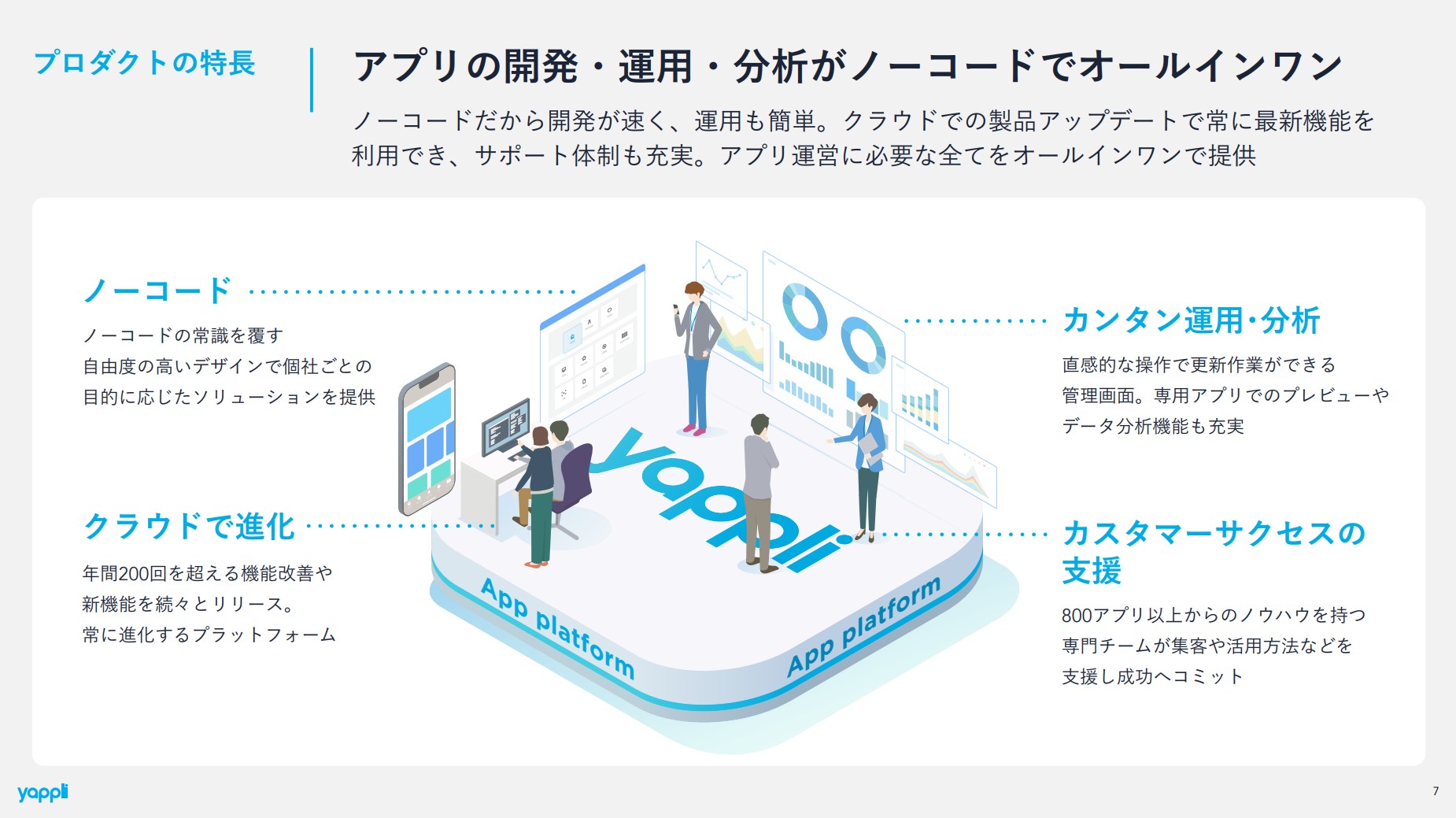 株式会社ヤプリのIR・決算：プロダクトの特徴